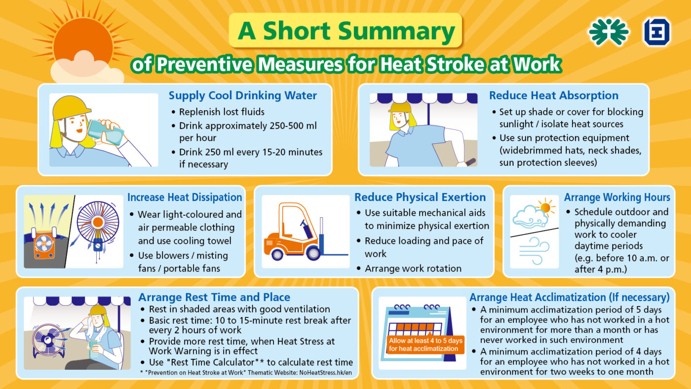 How To Manage Heat Stress In The Workplace Workplace Safety North